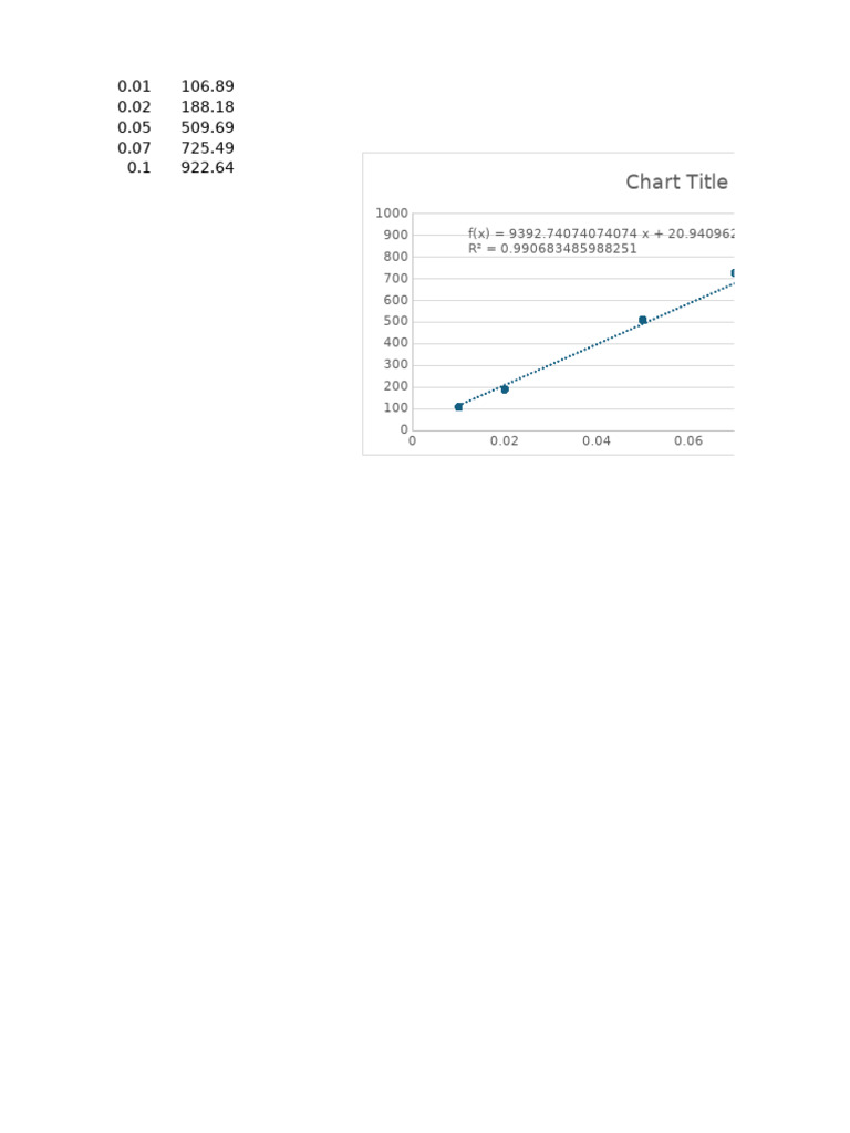 Linear Regression Analysis Results | PDF