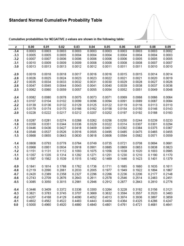 Standard Normal Cumulative Table | PDF | Statistical Theory ...