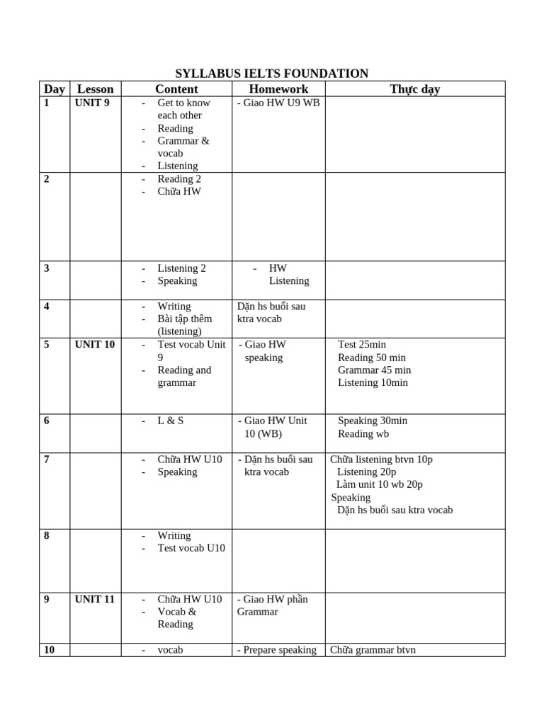 Syllabus Ielts Foundation | PDF | Standardized Tests