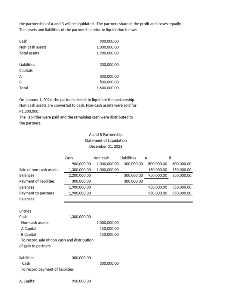 Partnership Liquidation Statement Summary | PDF