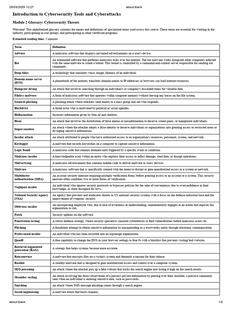 Module 2 Glossary Cybersecurity Threats | PDF | Computer Security ...