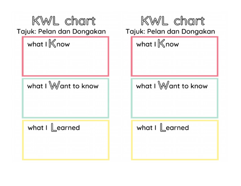 KWL | PDF