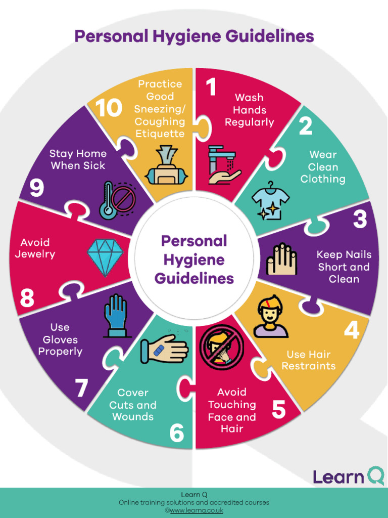 FREE Personal Hygiene Guidelines Poster | PDF