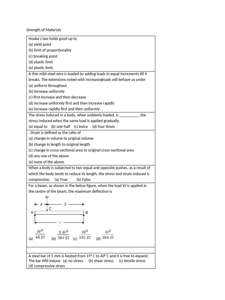 Strength of Materials1 | PDF