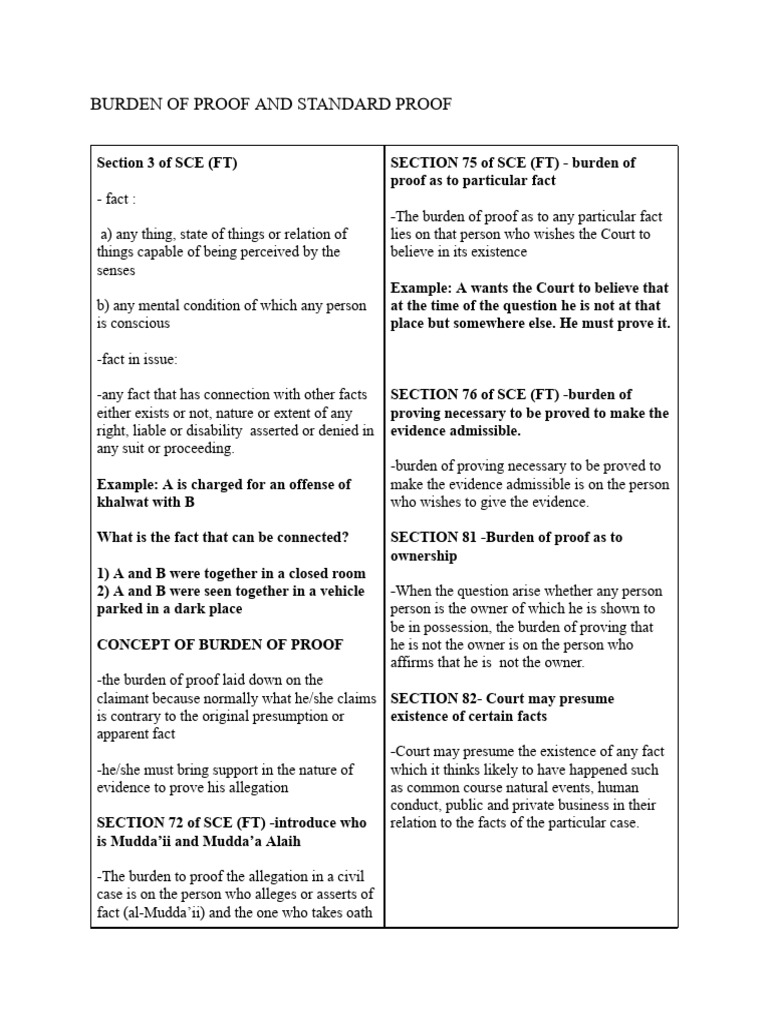 Burden of Proof and Standard Proof | PDF | Burden Of Proof (Law) | Evidence