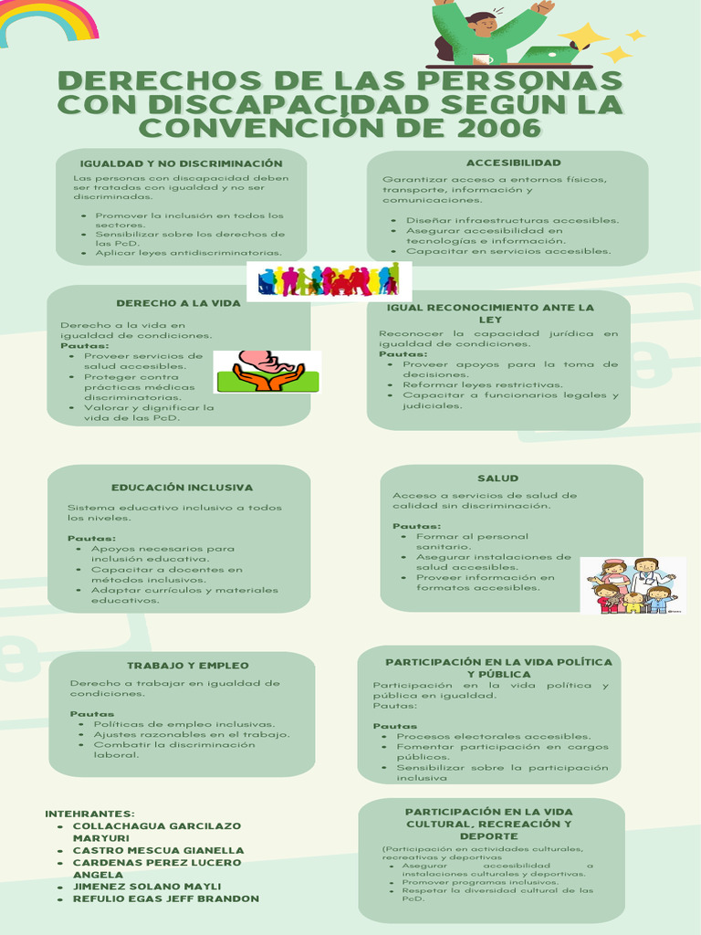 Derechos de Personas con Discapacidad | PDF | Invalidez | Discriminación