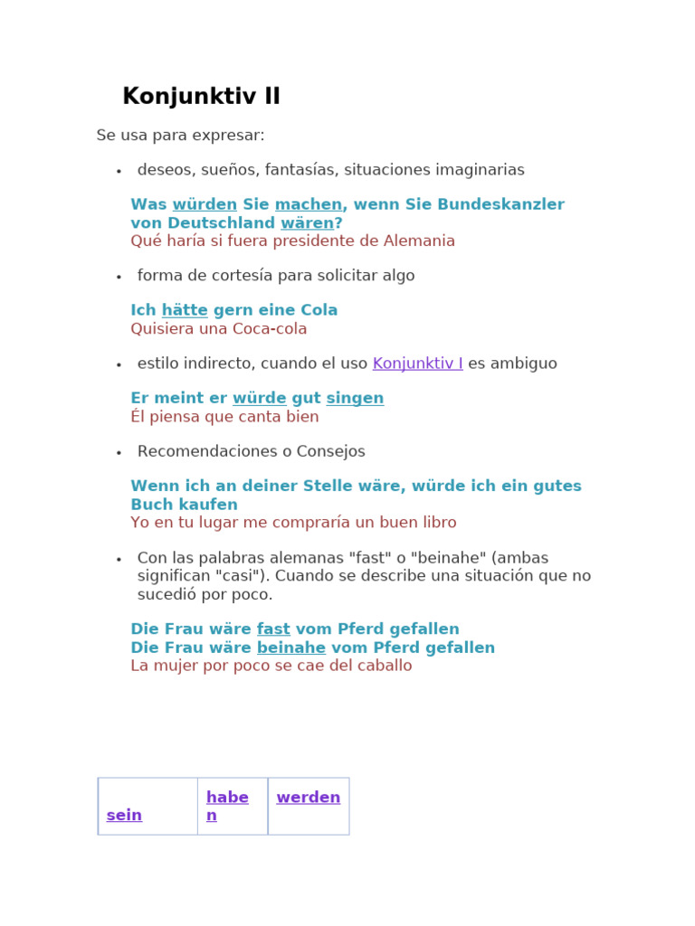 Konjunktiv II Aleman | PDF