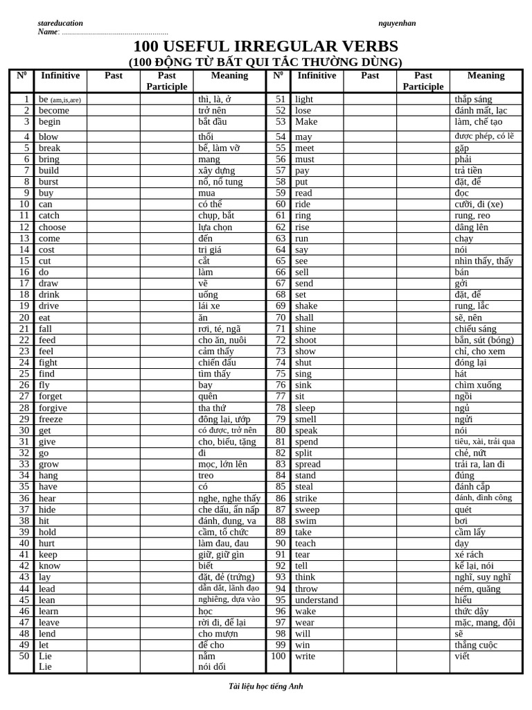 100 Useful Irregular Verbs Hs | PDF
