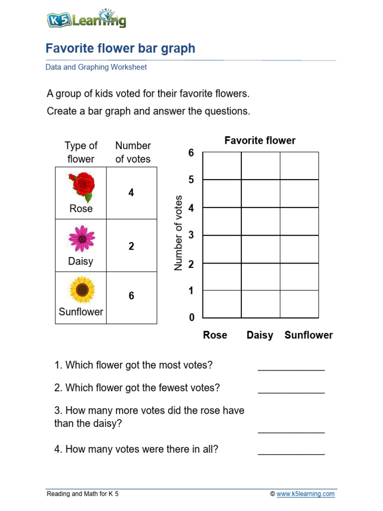 Grade 1 Reading Bar Graphs A | PDF