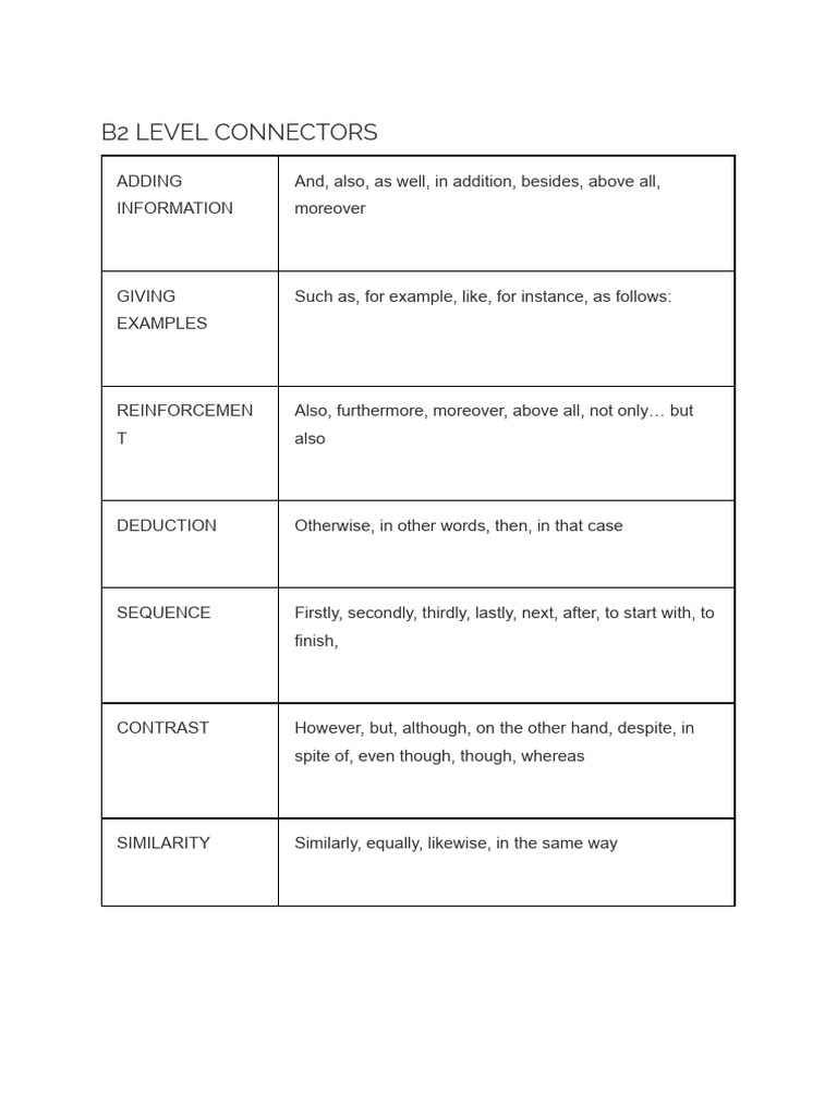 b2 Level Connectors | PDF