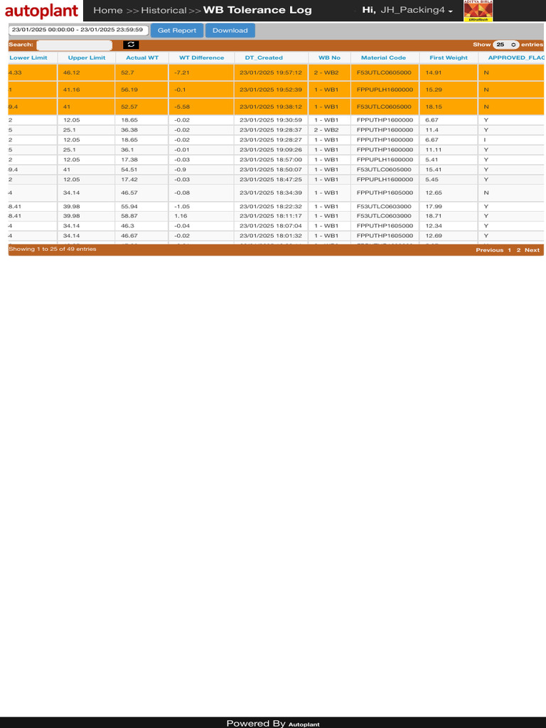 WB Tolerance Logs 5 | PDF