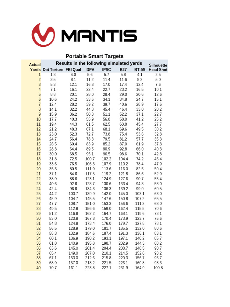Portable Smart Target Performance Data | PDF
