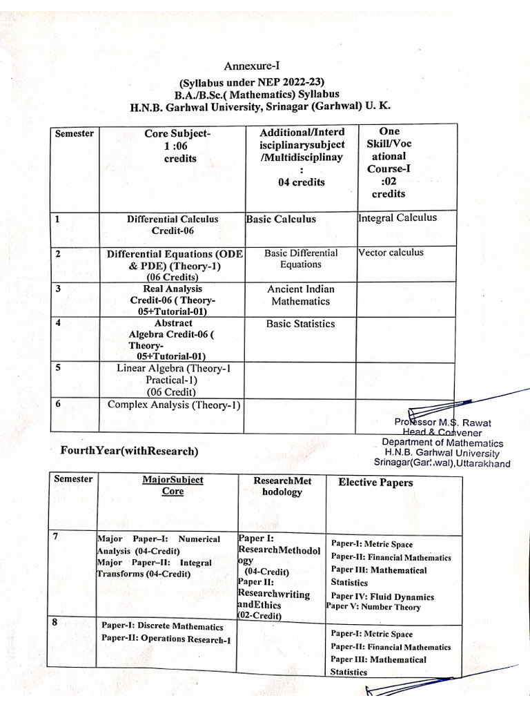 UG NEP Syllabus 2022 23 | PDF
