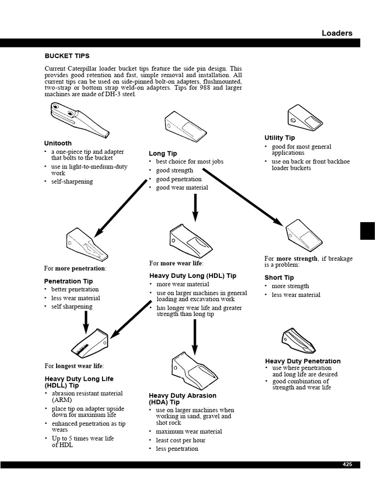 Chargeuse Tip Selection Cat | PDF | Loader (Equipment) | Construction ...