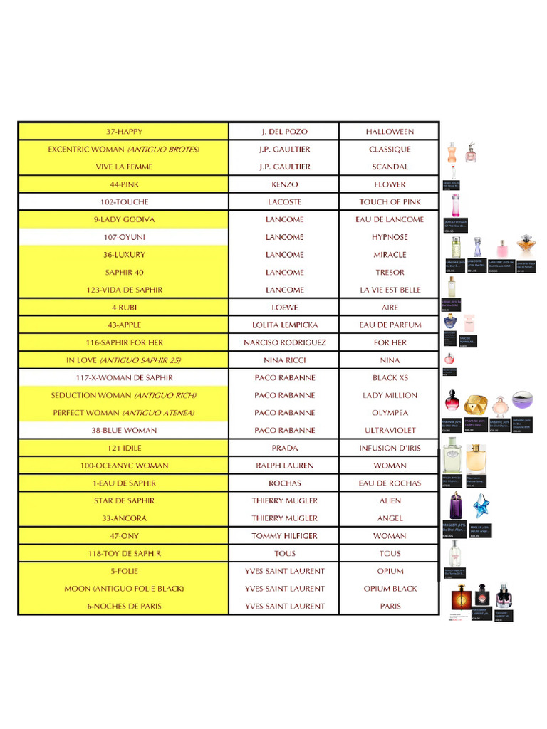 Perfumes | PDF