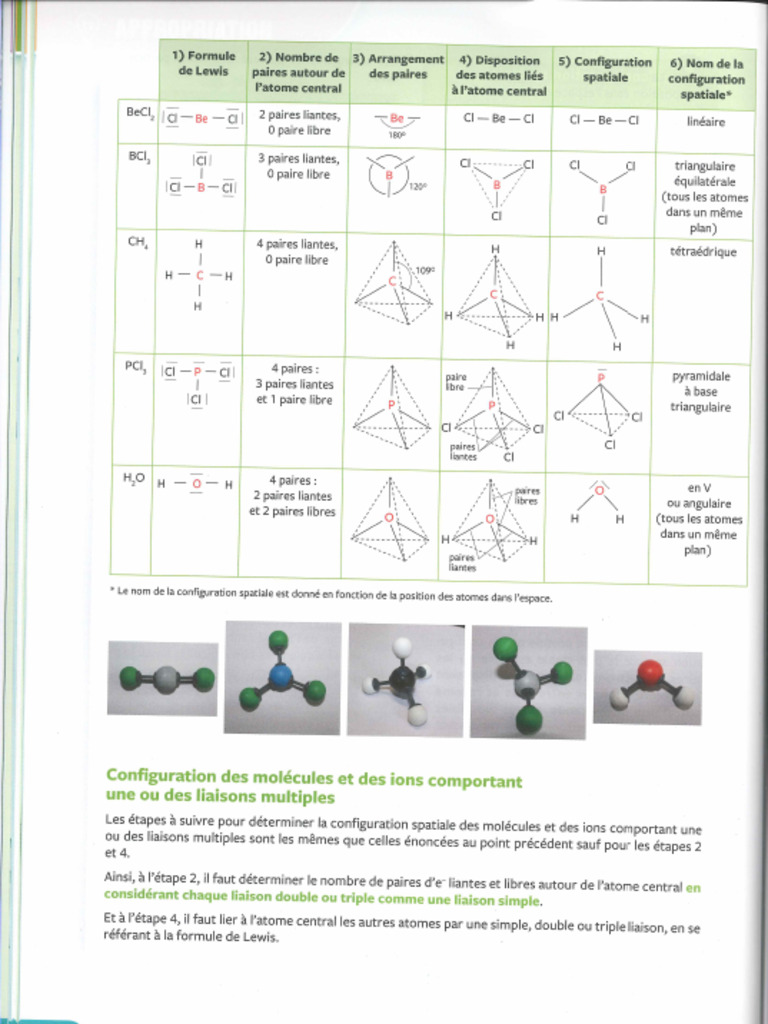 Tableau Des Configuration | PDF