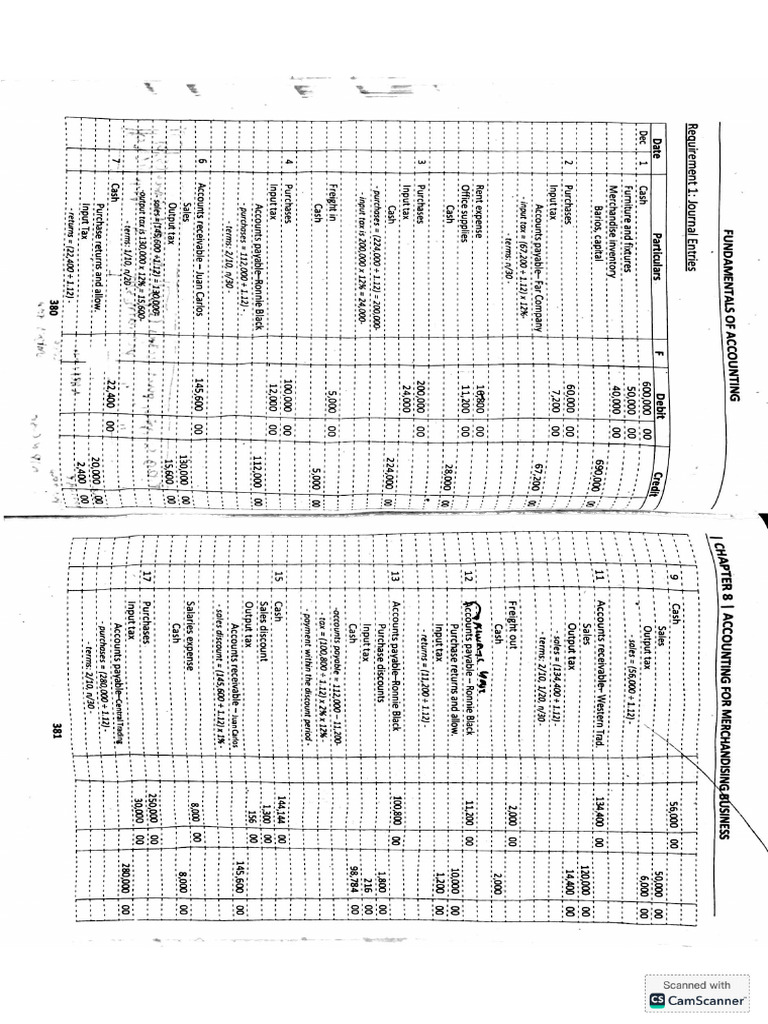 Accounting For Merchandising Business | PDF