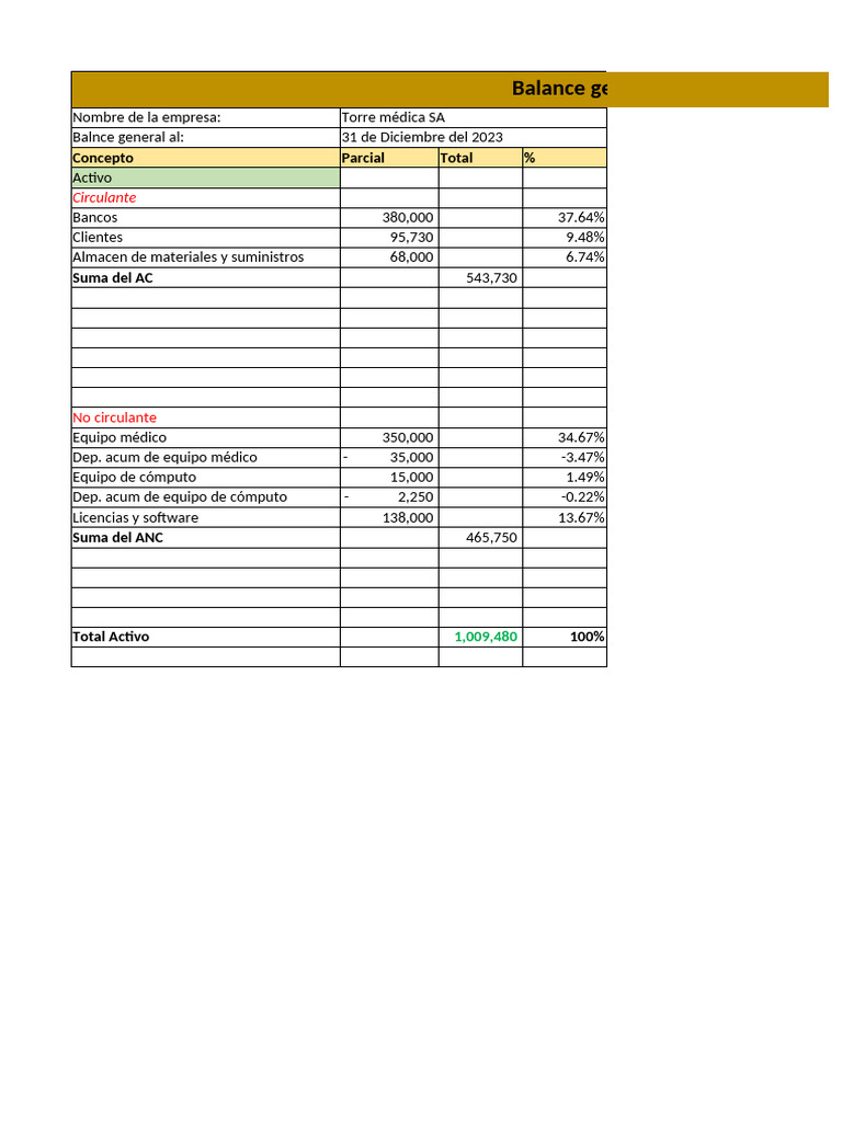 Balance General y Estado de Resultados | PDF | Capital de trabajo ...