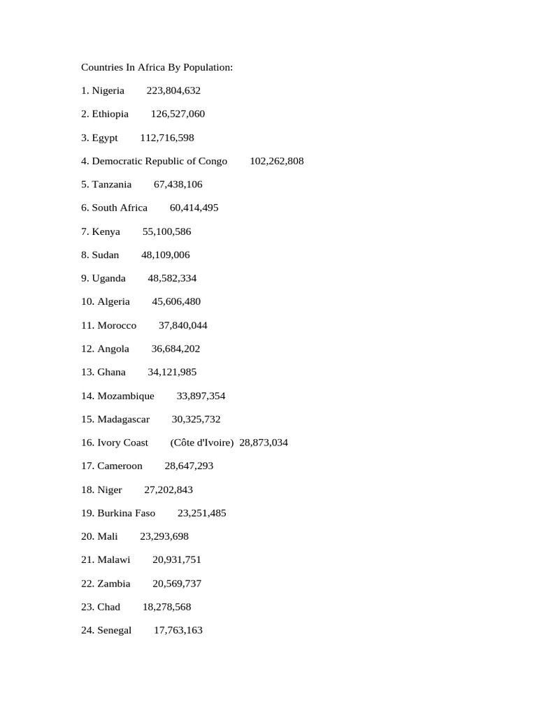 African Countries by Population 2023 | PDF