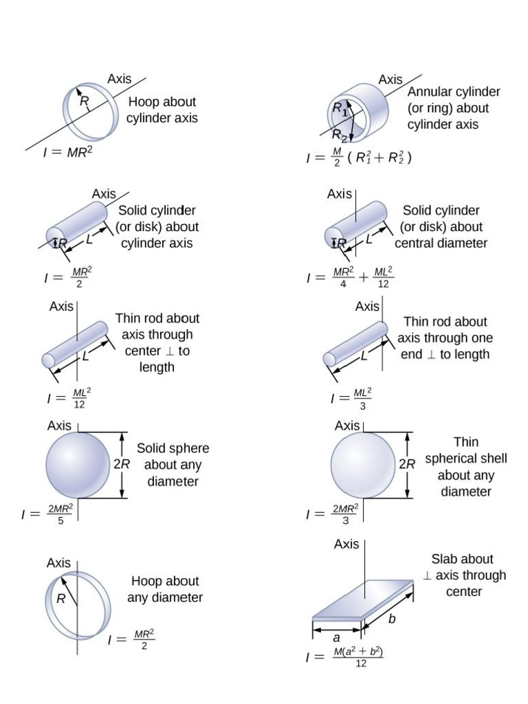 Phys Moment of Inertia | PDF