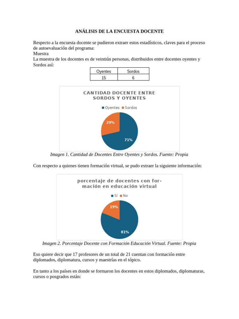 Análisis de Encuesta a Docentes Sordos y Oyentes | PDF