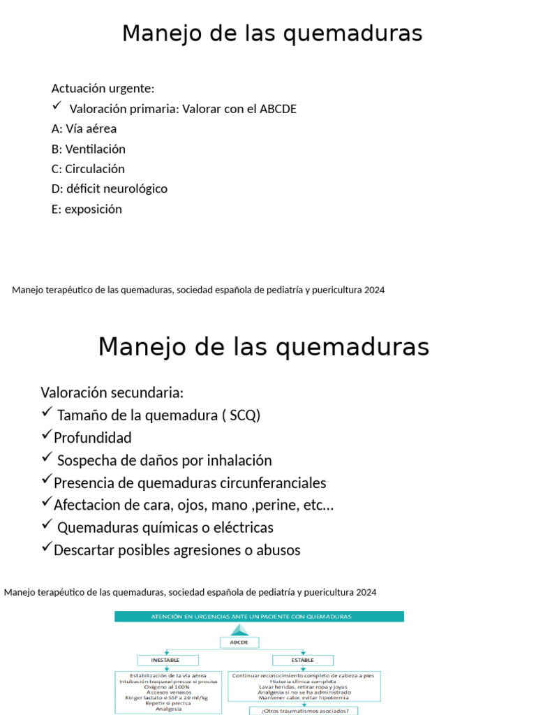Manejo y tratamiento de quemaduras | PDF | Quemar | Especialidades Medicas