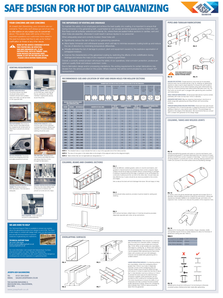 Venting Guidelines for Galvanizing HSS | PDF | Galvanization ...