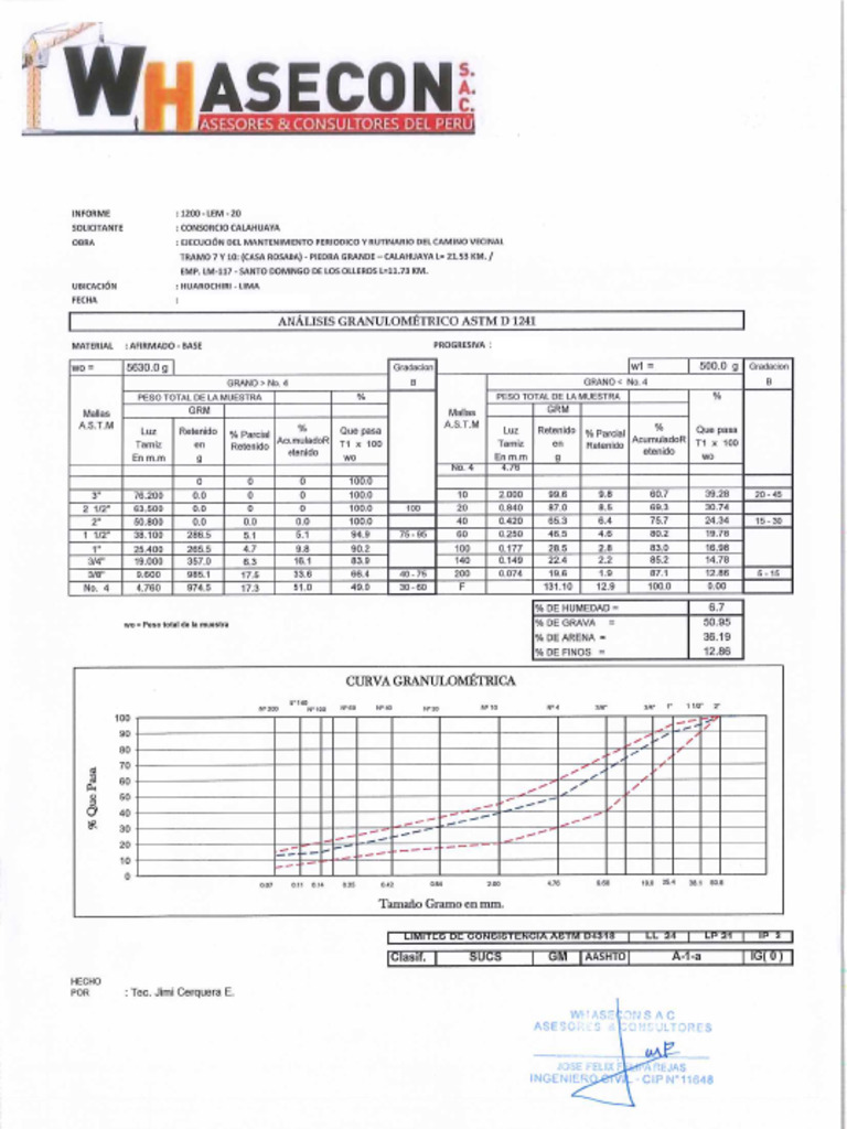 Ensayos calahuaya pdf