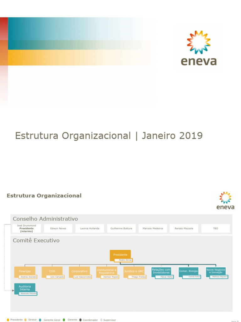 Estrutura Organizacional da Empresa | PDF | Business