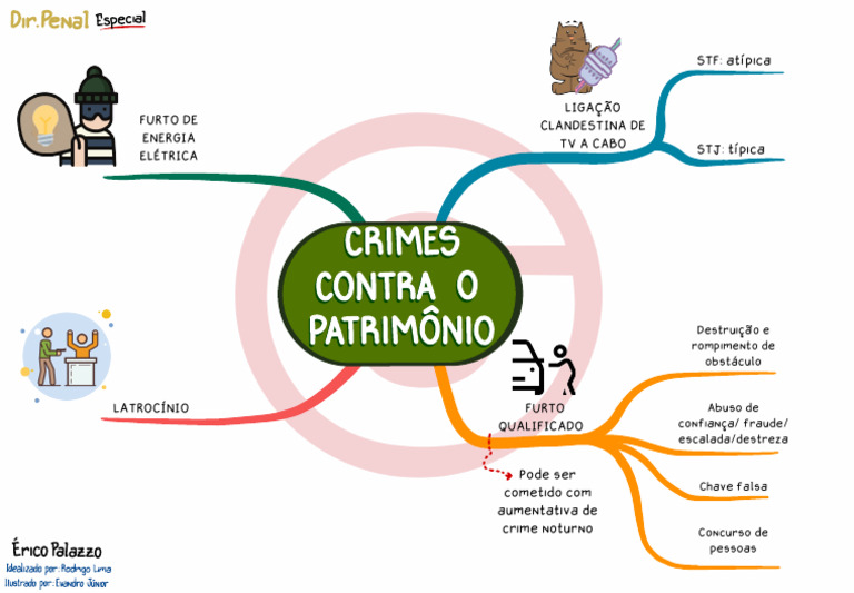 Aula 4 - Crimes Contra o Patrimônio - Érico Palazzo | PDF