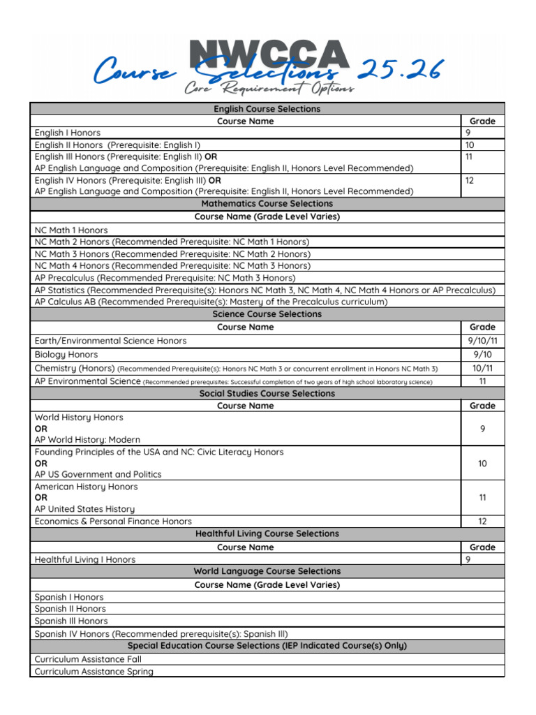 NWCCA Course Catalog 2025-26 | PDF | Mathematics