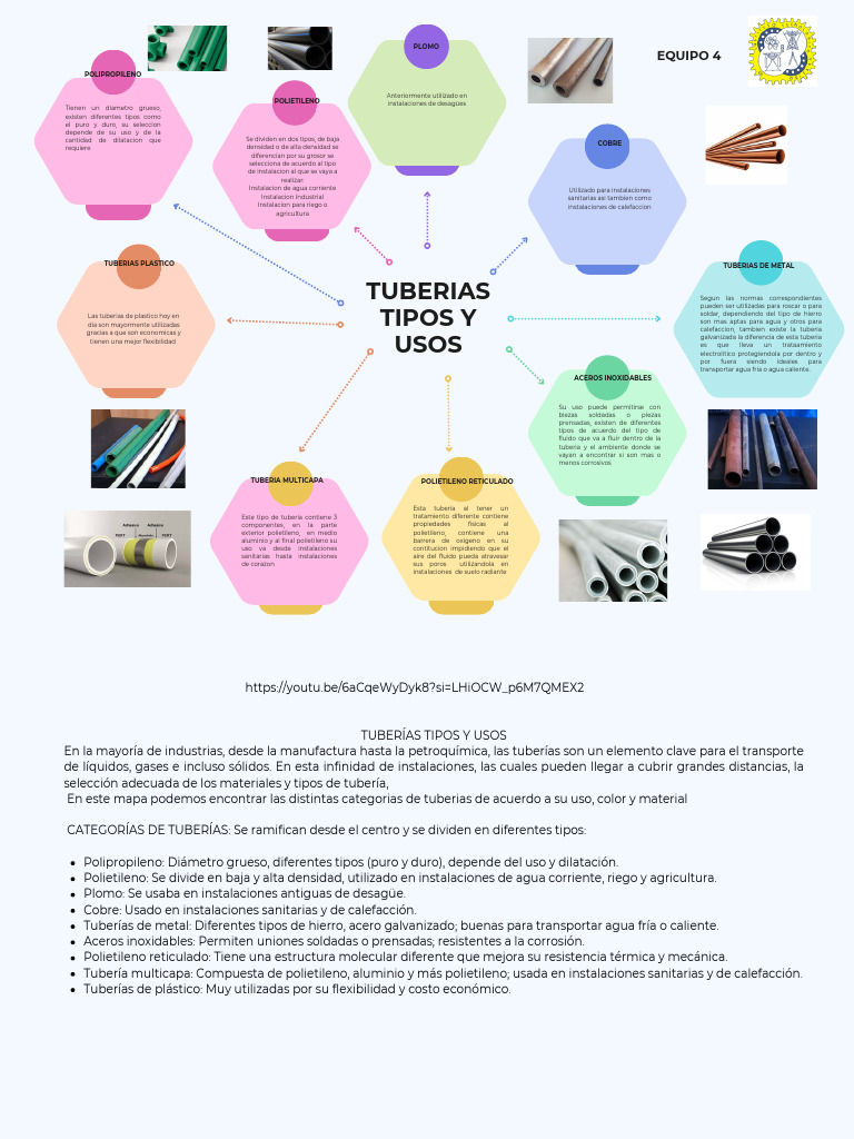 Tuberias Tipos y Usos | PDF | Tubería (transporte de fluidos) | Materiales