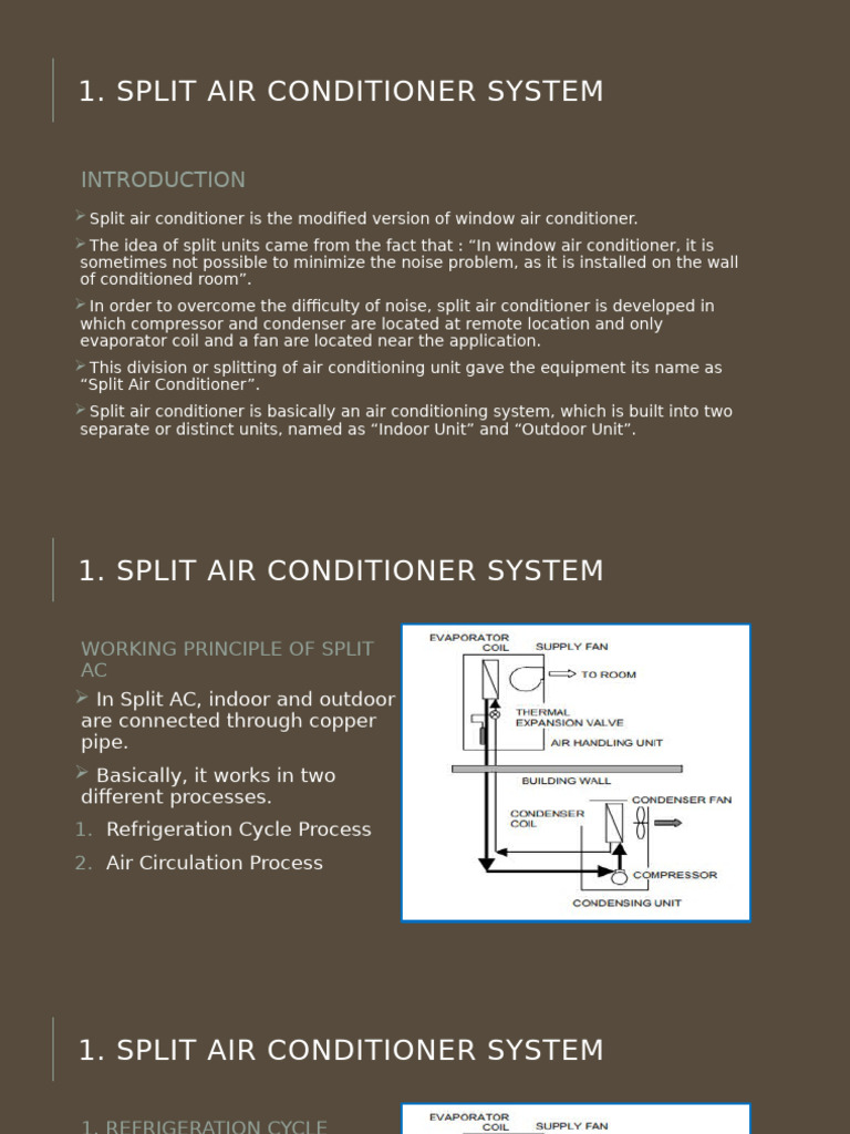 Understanding Split Air Conditioner Systems | PDF | Air Conditioning ...
