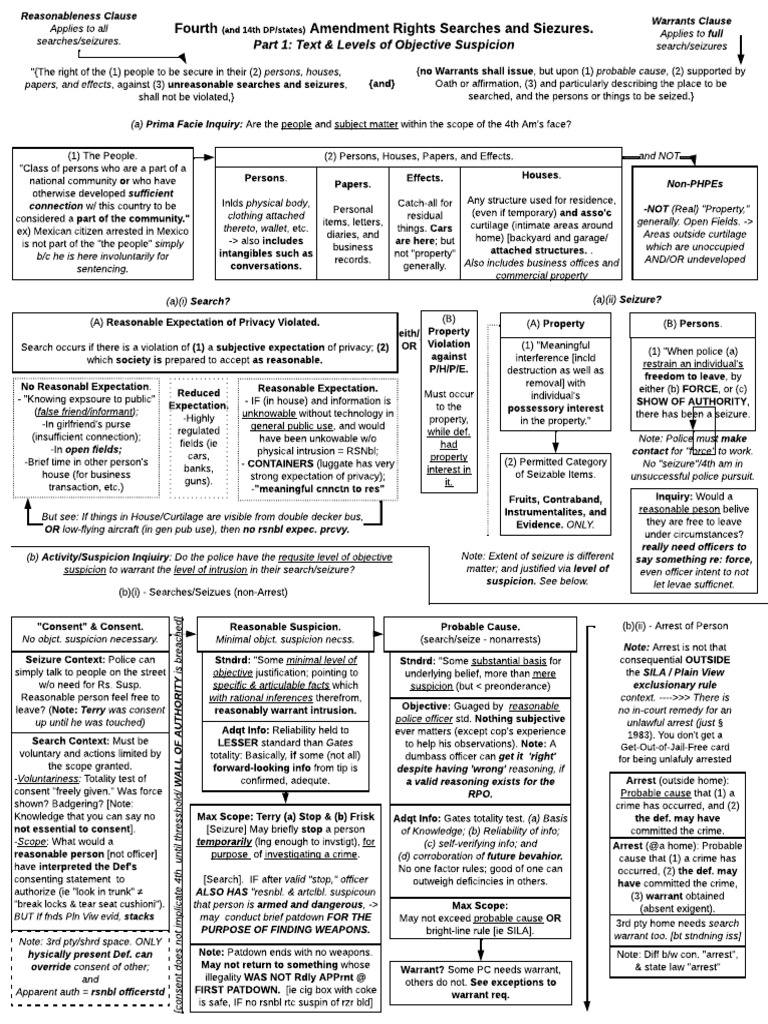 Fourth Amendment Rights: Searches & Seizures | PDF | Search And Seizure ...
