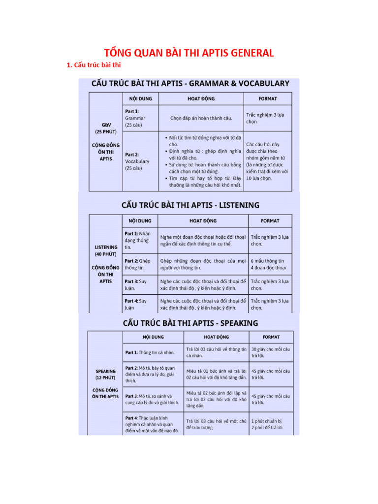 Tổng Quan Bài Thi Aptis General | PDF