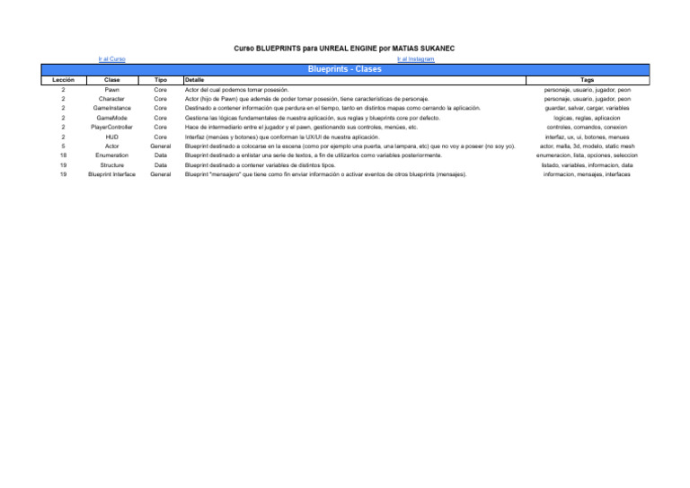 Curso Blueprints Unreal Engine | PDF | Informática | Software