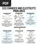ECG Changes in Hypokalaemia | PDF | Nutrition | Diet & Nutrition