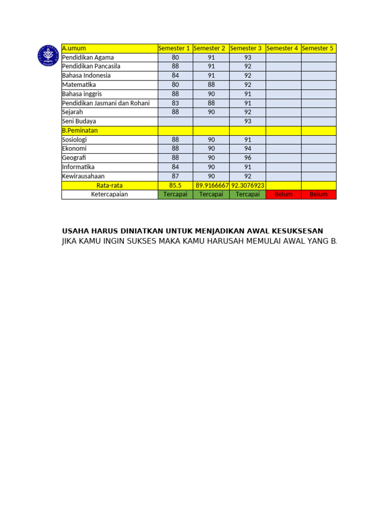 Grafik Nilai Raport Siswa | PDF