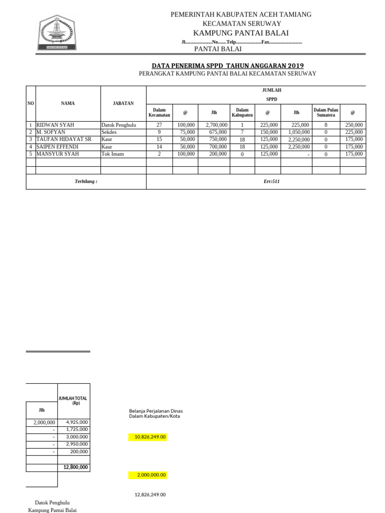Data Penerima SPPD 2019 Aceh Tamiang | PDF