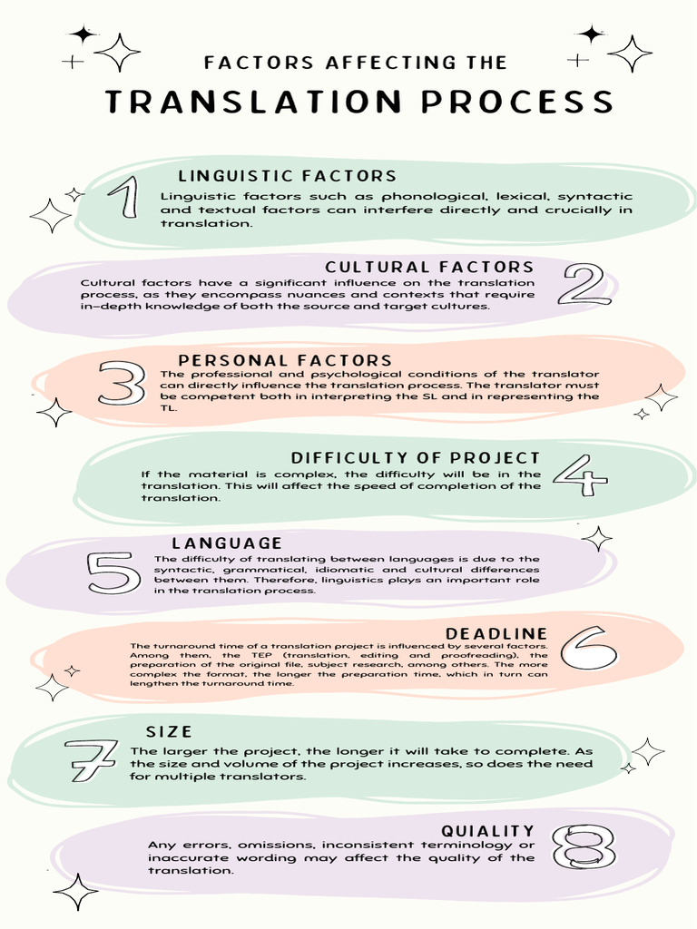Key Factors Influencing Translation Quality | PDF
