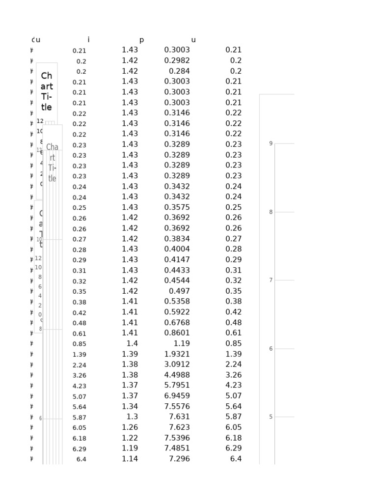 Data Analysis for Arduino Nano Charts | PDF