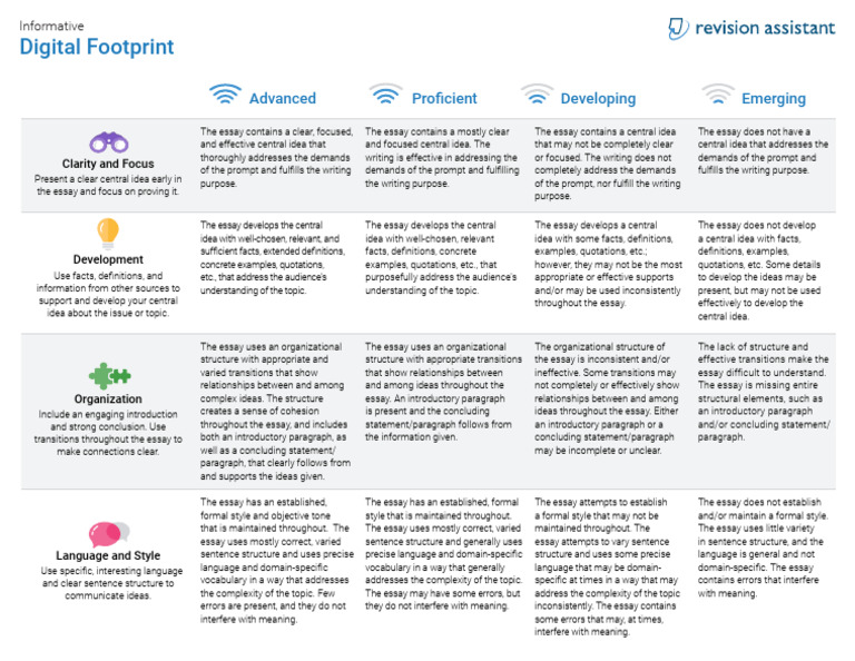 Rubric | PDF | Essays | Human Communication