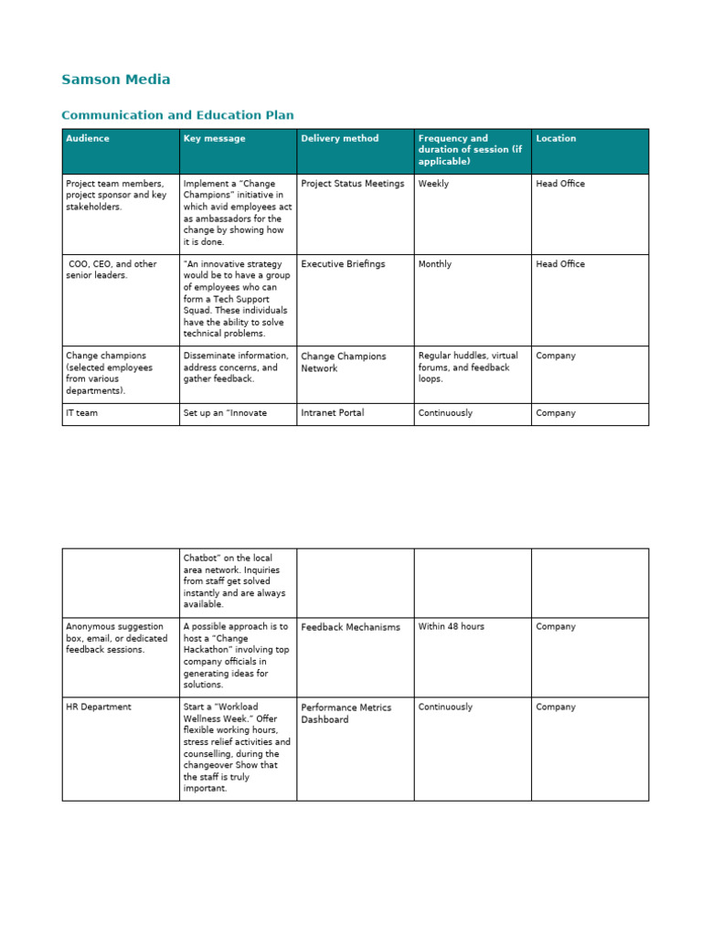Copy of Communication and Education Plan Template | PDF | Business ...