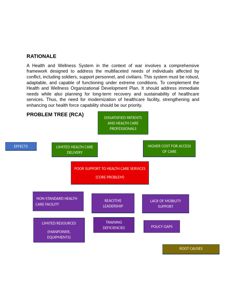 Health System Framework for War Impact | PDF