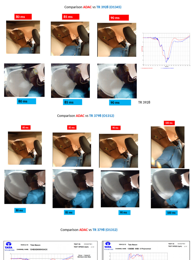 Comparison of Adac Vs Internal Test | PDF