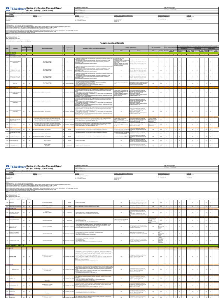 Design Verification Plan for Airbags | PDF | Airbag | Specification ...