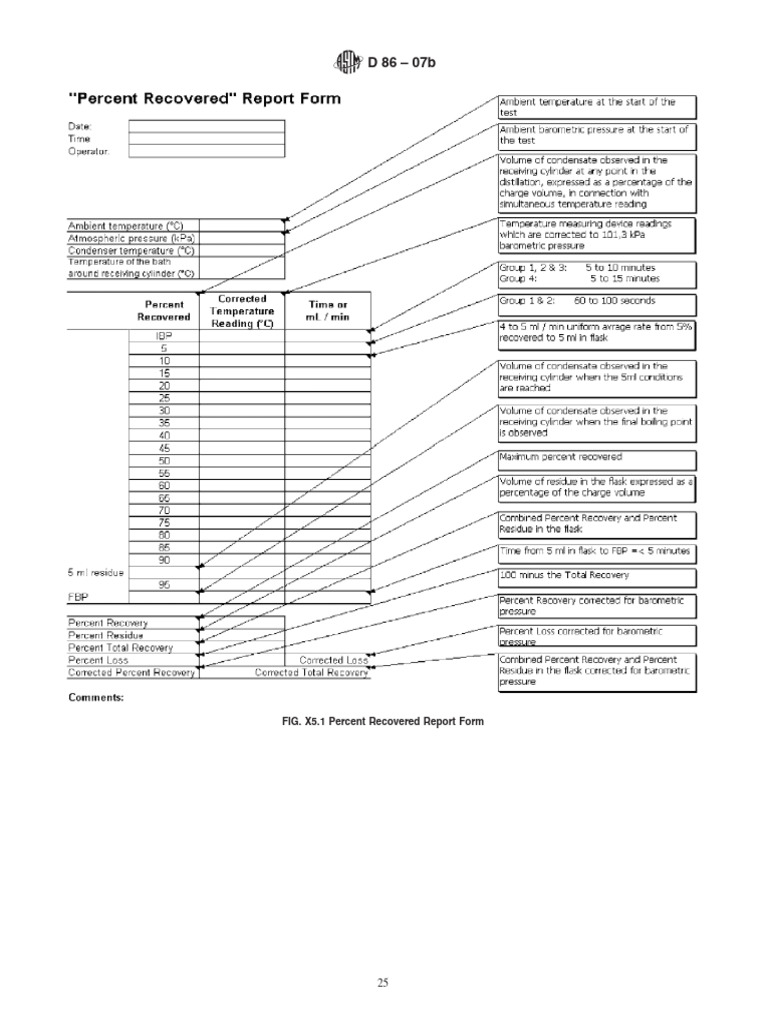 Percent Recovered Report Form D 86 – 07b | PDF