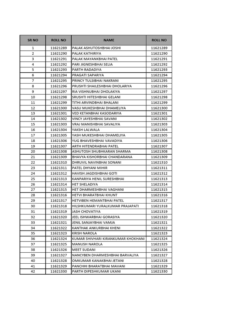 Board Practical Exam - Roll Numbers | PDF
