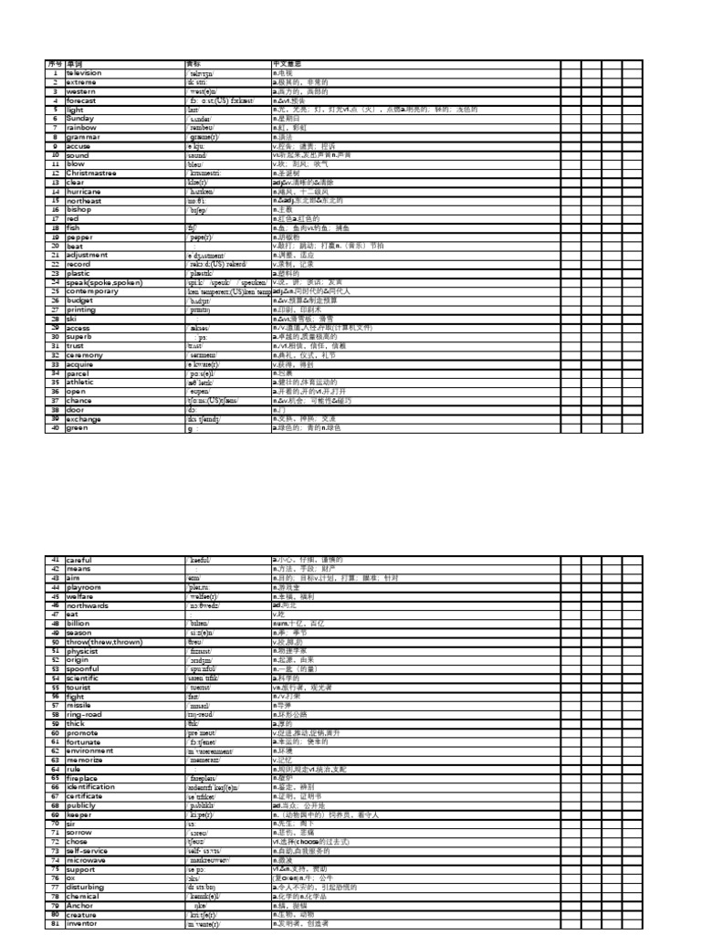 4、乱序版3500词汇| PDF