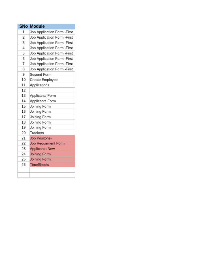 Dashboard Bug Fixes and Improvements | PDF | Online Chat | Payroll